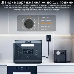 Зарядна станція SolarPlay BCQ2501 2400W 2160Wh (BCQ2501) - мініатюра 7