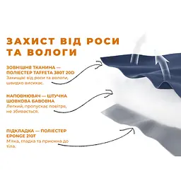 Спальник надлегкий Naturehike Sunny Day PL01 LW180 CNK2550WS026, (15°C), p-p regular, блакитний - мініатюра 8