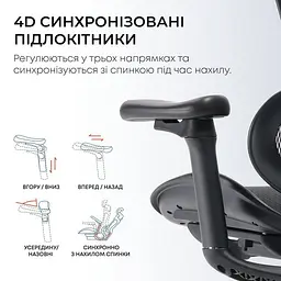Ігрове крісло Sihoo DORO C300L Mesh Black (DORO-C300L-A3-101) - мініатюра 13