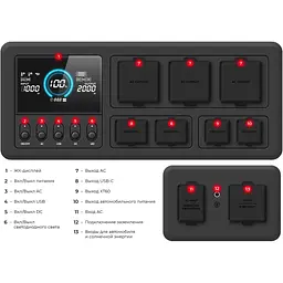 Зарядна станція Intertool Storm WT-7013 [133761] - мініатюра 4
