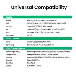 Перехідник Ugreen US236 Usb Type-C to 10 / 100 / 1000Mbps Ethernet (50307) - мініатюра 3