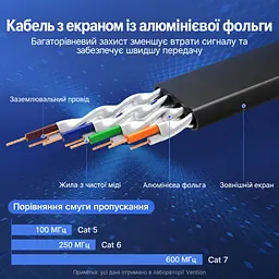 Плоский сетевой кабель Vention 20 м патч-корд Ethernet RJ45 штекер на RJ45 штекер Cat.7 до 10 Гбит/с с экранированием алюминиевой фольгой жилы из бескислородной меди 600 МГц чёрный (ICABQ) - миниатюра 2