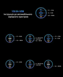 Автомобільний зарядний пристрій UGREEN EC705 2 USB-C PD + USB-A до 130 Вт USB-C1 30 Вт + USB-C2 100 Вт одночасно USB-A до 22,5 Вт (35025) - мініатюра 2