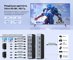 HDMI KVM-перемикач UGREEN AK703 2 ПК і 2 монітори до 8K 60 Гц входи кожного ПК 2 HDMI та USB-A для периферії 3 USB-A та 1 USB-C USB 3.0 до 5 Гбіт/с (85100) - мініатюра 9