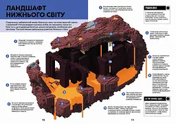 Minecraft Довідник Нижнього світу і Краю - Стефані Мілтон (9786177688319) - мініатюра 4