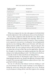 The Freelance Bible: Everything You Need to Go Solo in Any Industry - мініатюра 7