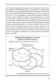 Інклюзивна практика. Технології навчання - Алла Колупаєва - мініатюра 10