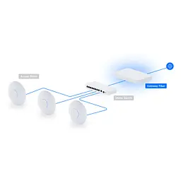 Шлюз Ubiquiti Unifi Gateway Fiber (UXG-Fiber) - мініатюра 2