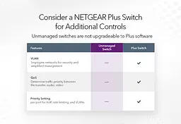 Комутатор GS324 24xGE, Некерований NETGEAR teh0018186 - мініатюра 4