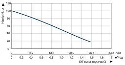 Насос заглибний свердловинний шнековий Vitals Aqua 3.5DS 1048-0.5r (47614) - мініатюра 5