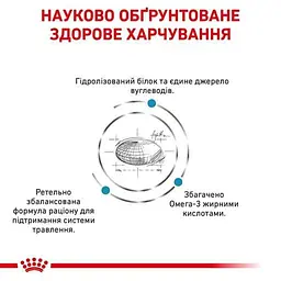 Сухий корм для дорослих собак Royal Canin Hypoallergenic 14 кг - мініатюра 5