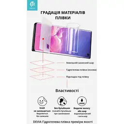 Плівка захисна Devia VIVO Y72 5G matte (DV-SM-Y725GM) - мініатюра 2