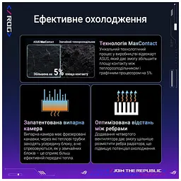 Відеокарта ASUS GeForce RTX5090 32GB ROG ASTRAL OC GAMING (ROG-ASTRAL-RTX5090-O32G-GAMING) - мініатюра 8