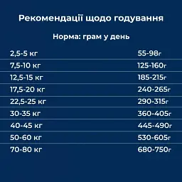 Сухий гіпоалергенний корм для собак Dr.Clauder’s Hyposensitive Venison & Potato оленина та картопля 11.5 кг - мініатюра 5