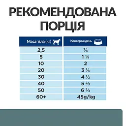 Вологий корм для собак Hill’s Prescription Diet w/d Diabetes Care при цукровому діабеті, з куркою, консерва - мініатюра 6