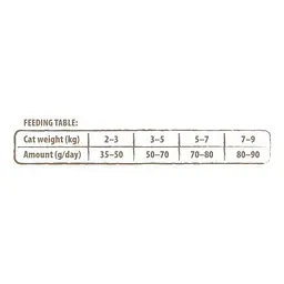 Сухий корм Carnilove True Fresh Cat для дорослих кішок, з рибою, 1,8 кг - мініатюра 5