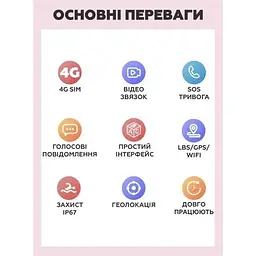 Дитячий наручний розумний годинник Smart Baby Watch LT21 з GPS Рожевий - мініатюра 10