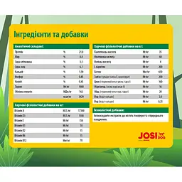 Сухий корм для собак Josera JosiDog Solido 15 кг - мініатюра 6