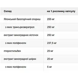 Ресвератрол Solaray Super Resveratrol with Pterost 250 мг 30 веганських капсул - мініатюра 2
