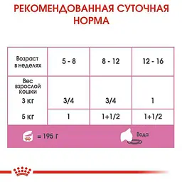 Вологий корм для кошенят до 4 місяців Royal Canin Babycat Instinctive, 195 г - мініатюра 6