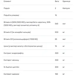 Імунний захист і підтримка здоров'я Bluebonnet Nutrition Targeted Choice 30 вегетаріанських капсул - мініатюра 3