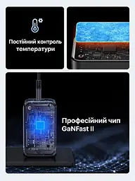 Мережевий зарядний пристрій GaN UGREEN Nexode CD244 загальна потужність до 65 Вт 2 порти USB-C та 1 USB-A для 65 Вт сірий (10335) - мініатюра 8