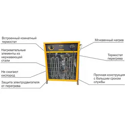 Теплова гармата Master B 15 IT - мініатюра 9