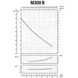 Насос відцентровий Saer M-300B 1,5 кВт (7 м3/год, 60 м) - мініатюра 7