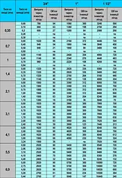 Інжектор Вентурі Presto-PS 1 дюйм у комплекті зі шлангом (VS-0110-H) - мініатюра 5