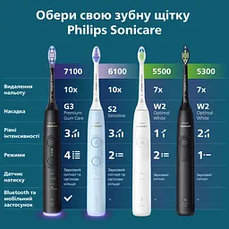 Електрична зубна щітка Philips Sonicare HX7421/01 серії 7100 чорна - мініатюра 18