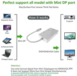 Перехідник-конвертер mini Display Port (тато) на HDMI/VGA/DVI (мама) 30 cm, 4K/2K - мініатюра 2