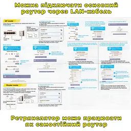 Wi-Fi ретранслятор MT02 з LAN-портом. З функцією самостійного роутера - мініатюра 10