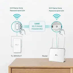 Комплект адаптерiв TP-Link Powerline TL-WPA7517KIT (TL-WPA7517 + TL-PA7017) AC1200, AV1000, 1xGE MESH - мініатюра 4