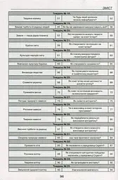 Я досліджую світ. Складові успіху. Методичний посібник. 2 клас - мініатюра 5