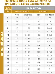 Сухий дієтичний корм Royal Canin Urinary S/O Moderate Calorie для собак схильних до набору зайвої ваги при захворюваннях нижніх сечовивідних шляхів, 1,5 кг (3800015) - мініатюра 4