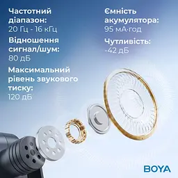 Мікрофон Boya BY-V2 Lightning Black (BY-V2) - мініатюра 14