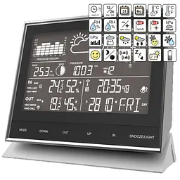 Метеостанція Technoline WS1700 Black (WS1700) - мініатюра 5