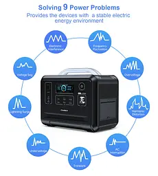 Зарядна станція Choetech BS005 1200W [75973] - мініатюра 8