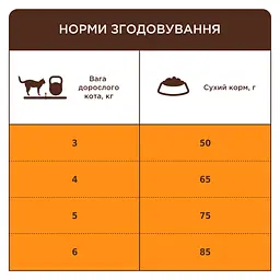 Сухий корм Club 4 Paws Premium для дорослих котів з ефектом виведення шерсті із травного тракту, з куркою, 2 кг - мініатюра 2