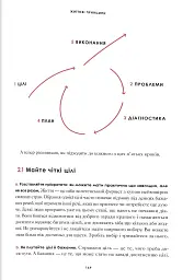 Принципи - Рей Даліо - мініатюра 7