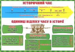 Тека вчителя. Між минулим та майбутнім (жовтень). 3 клас - - мініатюра 5