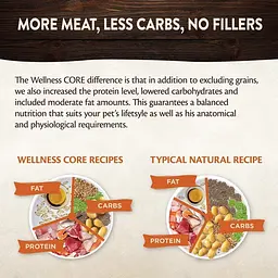 Вологий корм для дорослих собак дрібних порід Wellness Core Small Breed Savory Medleys Farmer Selection Multipack, 6 x 85 г - мініатюра 5