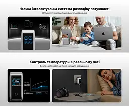 Мережевий зарядний пристрій UGREEN Nexode Pro X773 GaN до 100 Вт сумарно 4 USB-C та 1 USB-A 100 Вт (65620B) - мініатюра 10