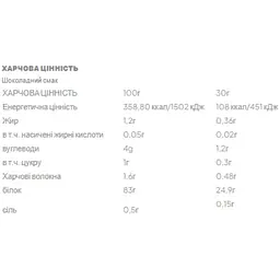Протеїн Real Pharm Isolate 100 Chocolate 700 г - мініатюра 2