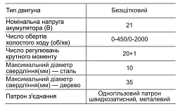 Шуруповерт професійний акумуляторний безщітковий Zegor CDPP-21BL/21В/70 Нм/дві швидкості/2 батареї 21В 2Ач/реверс/підсвічування/кейс - мініатюра 14