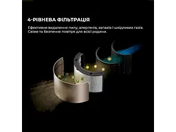Очищувач повітря Dreame PM20 - мініатюра 6