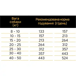 Сухий корм Ambrosia Grain Free для цуценят великих порід з куркою та свіжим лососем 12 кг - мініатюра 3