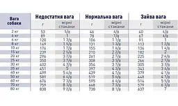 Сухий лікувальний корм при нирковій недостатності для собак Royal Canin Renal Select, 10 кг (41621009) - мініатюра 2