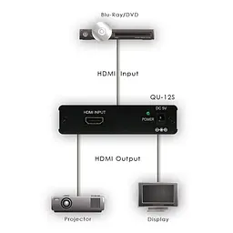 HDMI сплиттер CYP QU-12S - мініатюра 4