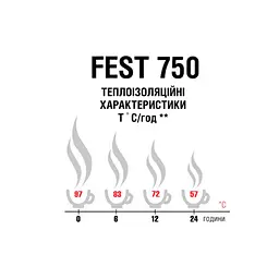 Термос Terra Incognita Fest 750 Сталевий (TI-FEST-750-ST) - мініатюра 4
